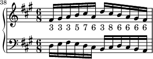 
   \new PianoStaff <<
      \new Staff <<
         \relative c' {
             \set Score.currentBarNumber = #38
             \bar ""
             \clef treble \key a \major \time 6/8
             fis16 gis a b cis a d cis b a gis fis
              }
           \addlyrics { "3" "3" "3" "5" "7" "6" "3" "8" "6" "6" "6" "6" }
            >>
     \new Staff <<
          \relative c {
             \clef bass \key a \major \time 6/8
             d16 e fis e d cis b cis d cis b a
             }
         >>
    >>
