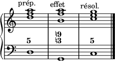 
\new PianoStaff <<
  \new Staff = "right"
  \relative c'' {
    \override Staff.TimeSignature #'stencil = ##f
    \textLengthOn
    <d f a>1^\markup{\center-align {prép.} }
    <b f' a>^\markup{\center-align {effet} }
    <c e g>^\markup{\center-align {résol.} }
  }
  \new Staff = "left"
  \figuremode {
    <5>1 <9! 3!> <5>
    \bar "|."
  }
  \context Staff = "left"
  \relative c {
    \clef bass
    \override Staff.TimeSignature #'stencil = ##f
    d1 g, c
  }
>>
