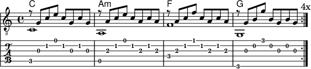 
\version "2.20.0"
\header {
  % title="4/4-Takt"
  encoder="mjchael"
}
%Diskant- bzw. Melodiesaiten
Diskant = {
  r8 g c' e'  c' g c' g | % C
  r8 a c' e'  c' a c' a | % Am
  r8 a c' f'  c' a c' a | % F
  r8 g b  g'  b  g b  g | % G
  \mark "4x"
}
%Basssaiten, die hier nur mit dem Daumen gespielt werden.
Bass = {
  c1 a, f g,
}
% Layout- bzw. Bildausgabe
\score {
  <<
    \new ChordNames {
      \chordmode {
        c1 a:m f g
      }
    }
    {
      %Noten
      \new Staff  <<
        \tempo 4 = 120
        %Tempo ausblenden
        \set Score.tempoHideNote = ##t
        \time 4/4
        \key c \major
        \set Staff.midiInstrument = #"acoustic guitar (nylon)"
        \clef "G_8" \repeat volta 4
        \mergeDifferentlyHeadedOn
        \mergeDifferentlyDottedOn
        % Noten im Diskant
        \Diskant
        \\
        % Noten im Bass - beachte: Wiederholungszeichen ist für Midi notwendig!
        \repeat volta 4
        \Bass
      >>
    }
    % Tabulatur
    \new TabStaff {
      % 2x Notenhälse bei ½ Noten verwirren.
      % \tabFullNotation 
      \repeat volta 4
      <<
        % Tabulatur im Diskant
        \Diskant
        \\
        % Tabulatur im Bass
        \Bass
      >>
    }
  >>
  \layout {}
}
% Midiausgabe mit Wiederholungen, ohne Akkorde
\score {
  <<
    \unfoldRepeats {
      \new Staff  <<
        \tempo 4 = 120
        \time 4/4
        \key c \major
        \set Staff.midiInstrument = #"acoustic guitar (nylon)"
        \clef "G_8" \repeat volta 4
        \Diskant
        \\
        \repeat volta 4
        \Bass
      >>
    }
  >>
  \midi {}
}
% unterdrückt im raw="!"-Modus das DinA4-Format.
\paper {
  indent=0\mm
  % DinA4 0 210mm - 10mm Rand - 20mm Lochrand = 180mm
  line-width=180\mm
  oddFooterMarkup=##f
  oddHeaderMarkup=##f
  % bookTitleMarkup=##f
  scoreTitleMarkup=##f
}
