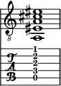  
<<
  %\override Score.BarLine.break-visibility = ##(#f #t #t)
  \time 1/1
    \new Staff  {
    \clef "treble_8"
        \once \override Staff.TimeSignature #'stencil = ##f
        < a, eis a cis' eis'>1
    }

     \new TabStaff {
       \override Stem #'transparent = ##t
       \override Beam #'transparent = ##t 
      < a,\5 f\4 a\3 cis'\2 f'\1>1
  }
>>
