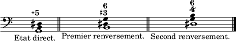 
<<
  \new Staff = myStaff
  \figuremode {
    < 5\+ >1 < 6 3+ > < 6 4/ >
  }
  \context Staff = myStaff
  \relative c {
    \clef bass
    \override Staff.TimeSignature #'stencil = ##f
    \textLengthOn
    <g \tweak #'duration-log #4 b \tweak #'duration-log #4 dis>1_\markup { \center-align { "Etat direct." } }
    \bar "||"
    < b \tweak #'duration-log #4 dis \tweak #'duration-log #4 g>1_\markup { \center-align { "Premier renversement." } }
    \bar "||"
    < dis \tweak #'duration-log #4 g \tweak #'duration-log #4 b>1_\markup { \center-align { "Second renversement." } }
    \bar "|."
  }
>>
