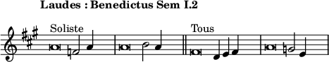 
\language "français" % pour avoir du sol, la etc...
\relative { \key la \major \tempo "Laudes : Benedictus Sem I.2"   % clefs, titre 
            \override Score.TimeSignature.stencil = ##f %Enlève la clef de Do
            \set Score.tempoHideNote = ##t \tempo 4 = 200 \cadenzaOn % rythme pour le midi, retrait des barre auto
            \override Score.SpacingSpanner.common-shortest-duration = #(ly:make-moment 1 2) %Espace entre les notes 1/2 c’est bien.
la'\breve^"Soliste" fa2 la4 s2\bar "|" 
la\breve si2 la4 s2\bar "||"
fa\breve^"Tous" re4 mi4 fa4 s2\bar "|" 
la\breve sol2 mi4  s2\bar "|" 
   \cadenzaOff }
