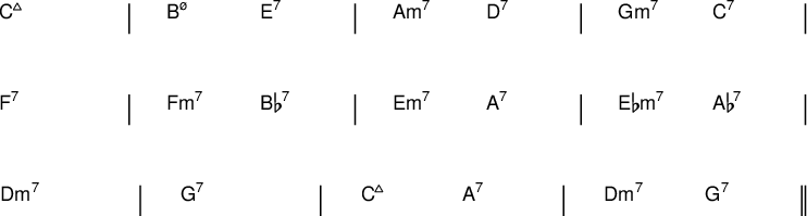 
{
#(set-default-paper-size "a6")
#(set-global-staff-size 15)
\new ChordNames \with {
  \override BarLine #'bar-extent = #'(-2 . 2)
  \consists "Bar_engraver"
}
\chordmode {
  \override Score.BarNumber.break-visibility = ##(#f #f #f)

  c1:maj7 | b2:m7.5- e:7 | a:m7 d:7 | g:m7 c:7 | 
  \break
  f1:7 | f2:m7 bes:7 | e:m7 a:7 | es2:m7 aes:7 | 
  \break
  d1:m7 | g:7 | c2:maj7 a:7 | d:m7 g:7 \bar "||"
} }
