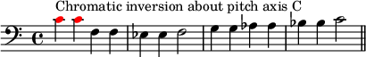  { #(set-global-staff-size 15)
\set Score.tempoHideNote = ##t \tempo 4 = 120
\key c \major \time 4/4 
\relative c' { 
   \clef bass
   \once \override NoteHead.color = #red c4^\markup { Chromatic inversion about pitch axis C } \once \override NoteHead.color = #red c f, f es es f2 g4 g aes aes bes bes c2 \bar "||"
} }
