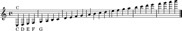 
X:1
M:C
L:1/4
K:C
"C"C, D, E, F,|G, A, B, C|D E F G|A B c d|
w: C D E F G
e f g a|b c' d' e'|f' g' a' b'|]
