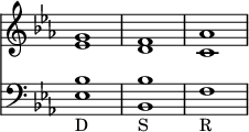 { << \new Staff { \key ees \major \override Score.TimeSignature #'stencil = ##f
 <g' ees'>1 <f' d'> <aes' c'> }
\new Staff { \clef bass \key ees \major
 <ees bes>_"D" <bes, bes>_"S" f_"R" } >> }