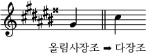 
\relative c'' { \omit Score.TimeSignature
  \key gis \major gis_\markup { \hspace #-4.5 \lower #4 "올림사장조 ➡ 다장조" } \bar "||"
  cis
  }
