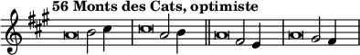 \language "français"
 \relative { 
  \key la \major 
  \tempo "56 Monts des Cats, optimiste"   
  \set Score.tempoHideNote = ##t 
  \tempo 4 = 200 \cadenzaOn
            \override Score.TimeSignature.stencil = ##f
            \override Score.SpacingSpanner.common-shortest-duration = #(ly:make-moment 1 2)
\tweak duration-log #-1 \tweak Stem.stencil ##f
la'2 si2 dod4 s4.\bar"|"
\tweak duration-log #-1 \tweak Stem.stencil ##f
dod2 la2 si4 s4.\bar"||"
\tweak duration-log #-1 \tweak Stem.stencil ##f
la2 fad2 mi4 s4.\bar"|"
\tweak duration-log #-1 \tweak Stem.stencil ##f
la2 sold2 fad4 s4.\bar"|"
\cadenzaOff }