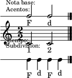 <<
     \new DrumStaff \with {
     \override VerticalAxisGroup #'default-staff-staff-spacing =
       #'((basic-distance . 3.5)
         (padding . .25))
     } {
       \override Score.SystemStartBar #'stencil = ##f
       \override Staff.StaffSymbol #'line-count = #1
       \override Staff.Clef #'stencil = ##f
       \override Staff.TimeSignature #'stencil = ##f
       \once \override Score.RehearsalMark #'extra-offset = #'(0 . -13)
       \mark \markup \tiny { \right-align
                             \column {
                               \line {"Nota base:"}
                               \line {"Acentos:"}
                               \line {\lower #7 "Tiempo:"}
                               \line {"Subdivision:"}
                             }
       }
       \stemUp
       c2_"F" c_"d"
     }
     \new Staff \with {
       \override VerticalAxisGroup #'default-staff-staff-spacing =
         #'((basic-distance . 3.5)
           (padding . 1.5))
     } {
       <<
         \relative c' {
           \numericTimeSignature
           \time 2/2
           c2 c
           \bar "|."
         }
         \new Voice {
           \override TextScript #'staff-padding = #2
           s2_"1" s_"2"
         }
       >>
     }
     \new DrumStaff {
       \override Staff.StaffSymbol #'line-count = #1
       \override Staff.Clef #'stencil = ##f
       \override Staff.TimeSignature #'stencil = ##f
       \stemDown
       \repeat unfold 2 {c4_"F"[ c_"d"]}
     }
   >>