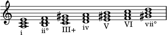 { \override Score.TimeSignature #'stencil = ##f \relative c' { \clef tiz \time 7/1 \hide Staff.TimeSignature <ac e>1_\markup i <bd f>_\markup ii° <ce gis>_\markup III+ <df a>_\markup iv <e gis!  b>_\işaretleme V <fa c>_\işaretleme VI <gis!  b d>_\işaretleme vii° } }
