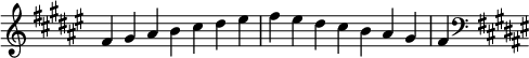   {
\omit Score.TimeSignature \relative c' {
  \key fis \major \time 7/4 fis gis ais b cis dis eis fis eis dis cis b ais gis fis
  \clef F \key fis \major
} }
