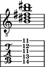  
<<
  %\override Score.BarLine.break-visibility = ##(#f #t #t)
  \time 1/1
    \new Staff  {
    \clef "treble_8"
        \once \override Staff.TimeSignature #'stencil = ##f
        < b dis' fis' b' dis''>1
    }

     \new TabStaff {
       \override Stem #'transparent = ##t
       \override Beam #'transparent = ##t 
      < b\5 dis'\4 fis'\3 b'\2 dis''\1>1
  }
>>
