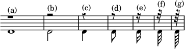 \relative d' { \override Score.Clef #'stencil = ##f \override Score.TimeSignature #'stencil = ##f \override Score.Rest #'style = #'classical \cadenzaOn
  << { r1^"(a)" \bar "|" r2^"(b)" \bar "|" r4^"(c)" \bar "|" r8^"(d)" \bar "|" r16^"(e)" \bar "|" r32^"(f)" \bar "|" r64^"(g)" \bar "|" } \\
  { d1 d2 d4 d8 d16 d32 d64 } >> }