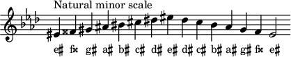 
\header { tagline = ##f }
scale = \relative c' { \key f \minor \omit Score.TimeSignature
  eis^"Natural minor scale" fisis gis ais bis cis dis eis dis cis bis ais gis fisis eis2 }
\score { { << \cadenzaOn \scale \context NoteNames \scale >> } \layout { } \midi { } }
