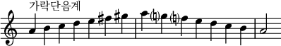  {
\omit Score.TimeSignature \relative c'' {
  \time 7/4 a^"가락단음계" b c d e fis gis a g? f? e d c b a2
} }
