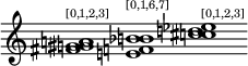  \new Staff \with { \remove "Time_signature_engraver" \remove "Bar_engraver" } \relative c' { \clef treble \override Stem #'transparent = ##t  \accidentalStyle dodecaphonic <fis g gis a>1^\markup { \teeny [0,1,2,3] } <bes b f e>^\markup { \teeny [0,1,6,7] } <c cis d ees>^\markup { \teeny [0,1,2,3] } } 