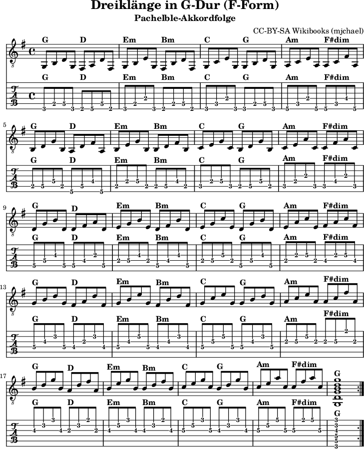 
\version "2.20.0"
\header {
  title="Dreiklänge in G-Dur (F-Form)"
  subtitle="Pachelble-Akkordfolge"
  arranger = "CC-BY-SA Wikibooks (mjchael)"
}
%% Für Skalen wird nur eine Melodie gebraucht.
Melody =  {
  \set Staff.midiInstrument = #"electric guitar (clean)"
  \set minimumFret = #2
  \set TabStaff.restrainOpenStrings = ##t
  \stemUp
  \repeat  volta 2{

  g,8^\markup { \bold {G} }  b, d g, fis,^\markup { \bold {D} } a, d fis, | % G D
  g,^\markup { \bold {Em} }  b, e g, fis,^\markup { \bold {Bm} }  b, d fis, | % Em Bm
  g,^\markup { \bold {C} }  c e g, g,^\markup { \bold {G} }  b, d g, | % C G
  a,^\markup { \bold {Am} }  c e a, a,^\markup { \bold {"F#dim"} }  c fis a, | % Am F#° (~D7)
   \break
   b,^\markup { \bold {G} }  d g b, a,^\markup { \bold {D} } d fis a, | % G D
   b,^\markup { \bold {Em} }  e g b, b,^\markup { \bold {Bm} }  d fis b, | % Em Bm
   c^\markup { \bold {C} }  e g c b,^\markup { \bold {G} }  d g b, | % C G
   c^\markup { \bold {Am} }  e a c c^\markup { \bold {"F#dim"} }  fis a c | % Am F#° (~D7)
    \break
   d^\markup { \bold {G} }  g b d d^\markup { \bold {D} }  fis a d | % G D
   e^\markup { \bold {Em} }  g b e d^\markup { \bold {Bm} }  fis b d | % Em Bm
   e^\markup { \bold {C} }  g c' e d^\markup { \bold {G} }  g b d | % C G
   e^\markup { \bold {Am} }  a c' e fis^\markup { \bold {"F#dim"} }  a c' fis| % Am F#° (~D7)
   \break
  g8^\markup { \bold {G} }  b d'  g fis^\markup { \bold {D} }  a d' fis | % G D
  g^\markup { \bold {Em} }  b e'  g fis^\markup { \bold {Bm} }  b d' fis | % Em Bm
  g^\markup { \bold {C} }  c' e'  g g^\markup { \bold {G} }  b d' g | % C G
  a^\markup { \bold {Am} }  c' e' a  a^\markup { \bold {"F#dim"} }  c' fis' a | % Am F#° (~D7)
   \break
   b^\markup { \bold {G} }  d' g' b a^\markup { \bold {D} }  d' fis' a | % G D
   b^\markup { \bold {Em} }  e' g' b b^\markup { \bold {Bm} }  d' fis' b | % Em Bm
   c'^\markup { \bold {C} }  e' g' c' b^\markup { \bold {G} }  d' g' b | % C G
   c'^\markup { \bold {Am} }  e' a' c' c'^\markup { \bold {"F#dim"} }  fis' a' c' | % Am F#° (~D7)
   %%
    <g, d' g b d g' >1^\markup { \bold {G} } 
  }
  % \bar "|." |
}

Gitarre = \Melody

%% Layout = Noten mit Tab
\score {
  <<
    %% Noten
    \new Voice {
      \tempo 4 = 120
      %Tempo ausblenden
      \set Score.tempoHideNote = ##t
      \clef "G_8" \time 4/4 \key g \major
      \Gitarre
    }
    %% Tabulatur
    \new TabStaff {
      \tabFullNotation
      \Gitarre
    }
  >>
  \layout {}
}
%% Midiausgabe
\score {
  <<
    \unfoldRepeats {
      \new Staff <<
        \tempo 4 = 120
        %% Tempo ausblenden
        \set Score.tempoHideNote = ##t
        \clef "G_8" \time 4/4 \key d \major
        \Gitarre
      >>
    }
  >>
  \midi {}
}
%& unterdrückt im raw="1"-Modus das DinA4-Format.
\paper {
  indent=0\mm
  %& DinA4 0 210mm - 10mm Rand - 20mm Lochrand = 180mm
  line-width=180\mm
  oddFooterMarkup=##f
  oddHeaderMarkup=##f
  % bookTitleMarkup=##f
  scoreTitleMarkup=##f
}
