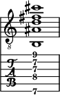  
<<
  %\override Score.BarLine.break-visibility = ##(#f #t #t)
  \time 1/1
    \new Staff  {
    \clef "treble_8"
        \once \override Staff.TimeSignature #'stencil = ##f
        <b,  ais d' fis' cis''>1
    }

     \new TabStaff {
       \override Stem #'transparent = ##t
       \override Beam #'transparent = ##t 
      <b,\6  ais\4 d'\3 fis'\2 cis''\1>1
  }
>>
