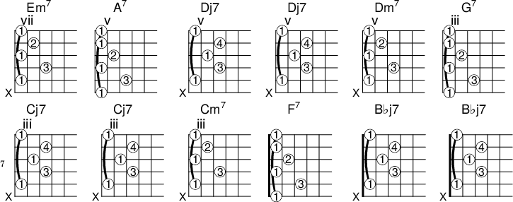
<<
  \new ChordNames { \chordmode {
    e1:m7  a:7 
    \once \override ChordName.text = "Dj7"
    d:7+ 
    \once \override ChordName.text = "Dj7"
    d:7+
    d:m7 g:7 
    \once \override ChordName.text = "Cj7"
    c:7+
    \once \override ChordName.text = "Cj7"
    c:7+
    c:m7 f:7 
    \once \override ChordName.text = "B♭j7"
    bes:7+ 
    \once \override ChordName.text = "B♭j7"
    bes:7+
  }}

  \new FretBoards {
    \override FretBoards.FretBoard.size = #'2.5
    \override FretBoard.fret-diagram-details.finger-code = #'in-dot
    \override FretBoard.fret-diagram-details.dot-color = #'white
    \override FretBoard.fret-diagram-details.orientation =
        #'landscape
  < e-1 b-3  d'-1 g'-2 b'-1  > % Em
  < a,-1 e-3 g-1 cis'-2 e'-1 a'-1> % A7
  < d-1 a-3 cis'-1 fis'-4 a'-1> % dj7
  < d-1 a-3 cis'-1 fis'-4 a'-1> % dj7
  < d-1 a-3 g c'-1 f'-2 a'-1  > % Dm
  < g,-1 d-3 f-1 b-2 d'-1 g'-1> % G7
  < c-1 g-3 b-1 e'-4 g'-1> % Cj7
  < c-1 g-3 b-1 e'-4 g'-1> % Cj7
  < c-1 g-3 bes-1 es'-2 g'-1  > % Cm
  < f,-1 c-3 es-1 a-2 c'-1 f'-1> % F7
  < bes,-1 f-3 a-1 d'-4 f'-1> % Bbj7
  < bes,-1 f-3 a-1 d'-4 f'-1> % Bbj7
  }
>> 
