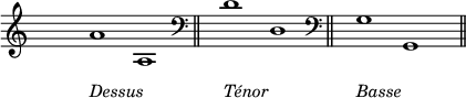 
\language "italiano"
melody = \relative do'' {
  \override Staff.TimeSignature.color = #white
  \override Staff.TimeSignature.layer = #-1
  \clef treble
  \time 10/4
  s4 la1_\markup  { \lower #6 \italic "Dessus" } la, s4 \bar "||" 
  \clef bass
  s4 re1_\markup  { \lower #6 \italic "Ténor" } re,  s4 \bar "||"
  \set Staff.forceClef = ##t
  \clef bass
  s4 sol1_\markup { \lower #6 \italic "Basse" } sol, s4 \bar "||" 
}
\score {
  <<
    \new Voice = "mel" { \autoBeamOff \melody }
  >>
  \layout {
    \context { \Staff 
               \RemoveEmptyStaves 
             }
    indent = 0\cm
    line-width = #120
    \override Score.BarNumber #'stencil = ##f
  }
  \midi { }
}
\header { tagline = ##f}
