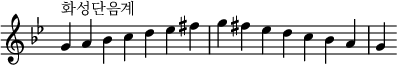  {
\omit Score.TimeSignature \relative c'' {
  \key g \minor \time 7/4 g^"화성단음계" a bes c d es fis g fis es d c bes a g
} }
