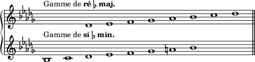 
\new GrandStaff <<
  \new Staff ="majeur." \relative c' {
    \override Staff.TimeSignature #'stencil = ##f
    \key des \major
    \cadenzaOn
    s1*2^\markup{Gamme de \bold {ré \flat maj.}}
    des1 es f ges as bes c des 
    \bar "||"
  }
  \new Staff ="mineur." \relative c' {
    \override Staff.TimeSignature #'stencil = ##f
    \key bes \minor
    \cadenzaOn
    bes1^\markup{Gamme de \bold {si \flat min.}}
    c des es f ges a bes 
    s1*2
    \bar "||"
  }
>>
