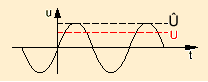 Datei:Wechsel sinus.png