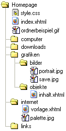 Datei:Ordnerbeispiel.gif
