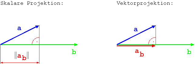 Datei:Vektor proj.png