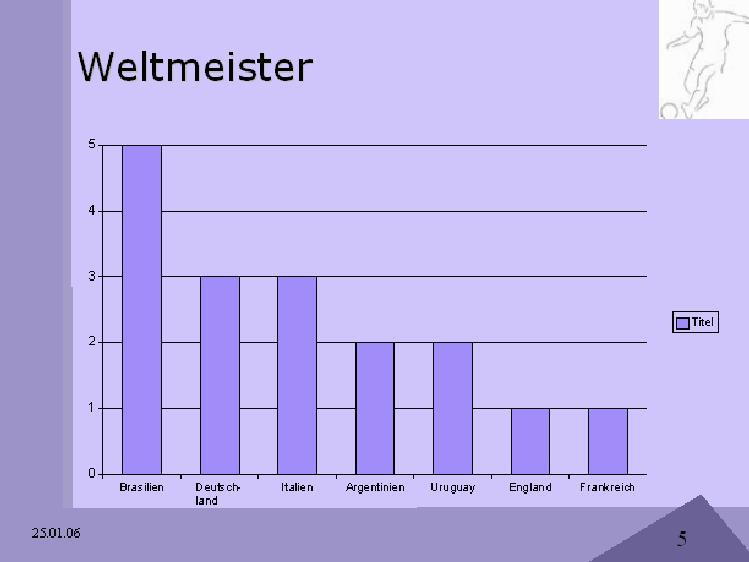 Prasentationsprogramme Diagramm Einfugen Prasentation Fussball Wikibooks Sammlung Freier Lehr Sach Und Fachbucher