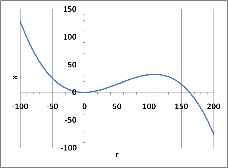 Datei:ProdF mathematisch.png