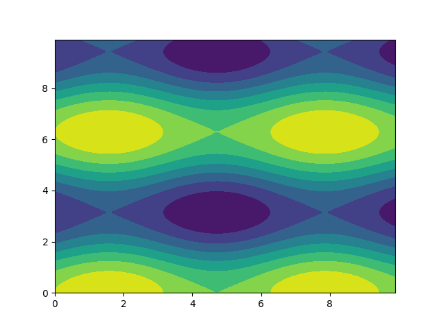 Datei:PythonIng höhenlinien3.png