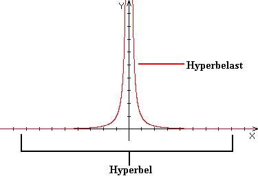 Datei:Funktionxhoch-2.jpg