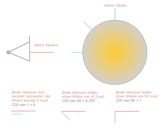 Datei:Blender3D com vector normal.png