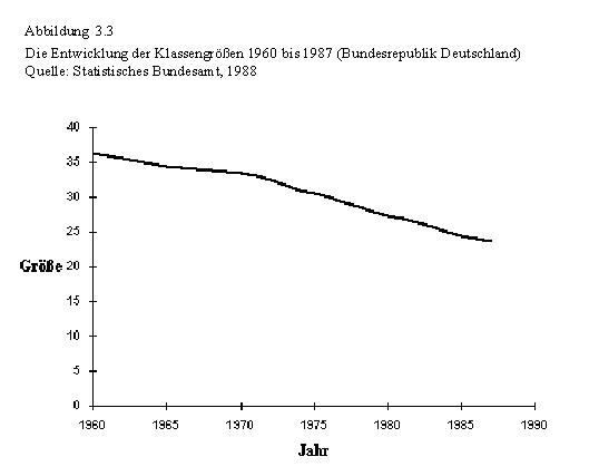 Datei:Abb3 3 Entwicklung der Klassengrößen 1960-1987 (BRD).jpg