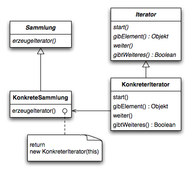 Iterator-pattern.png