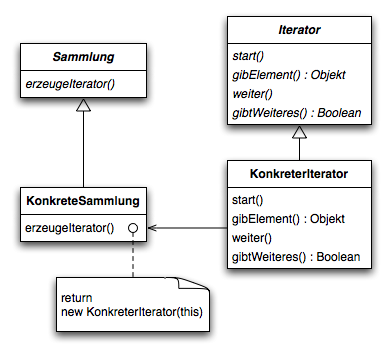 Datei:Iterator-pattern.png