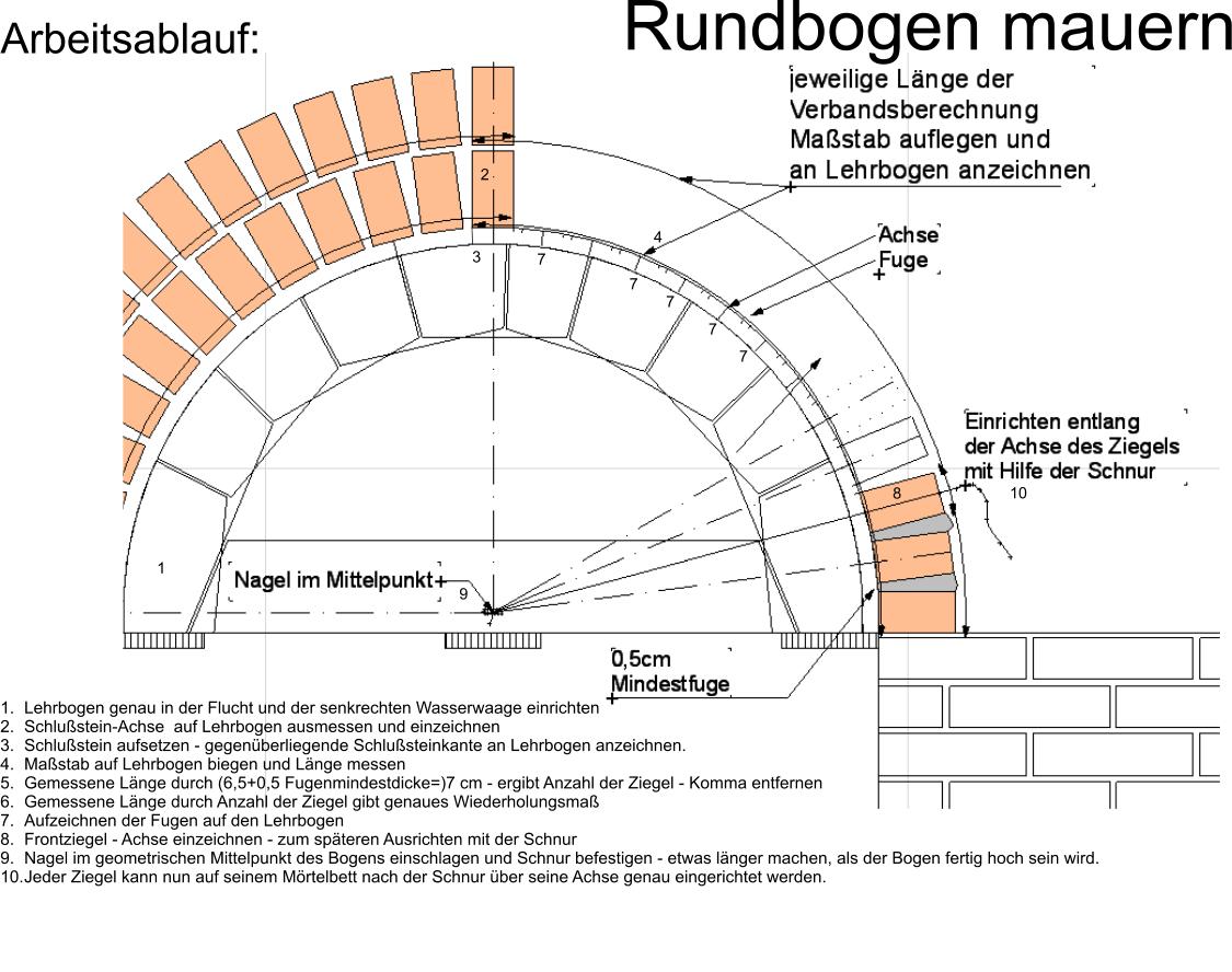 Rundbogen mauern3.jpg