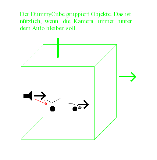 Datei:Glscene dummycube.png