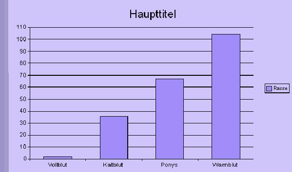 Datei:ImpressDiagrammEinfügenP15.jpg