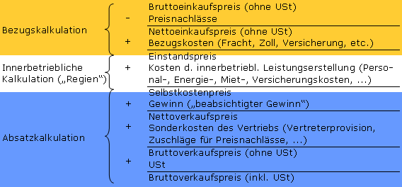 Zahlungsbedingungen Formulierung österreich