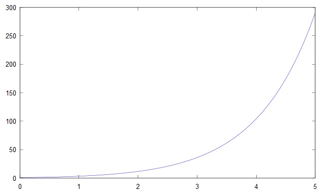 Datei:Octave lsode1.jpg