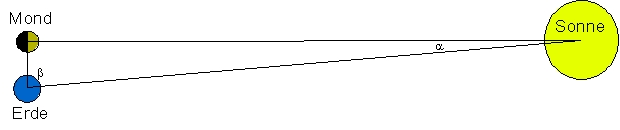 Datei:ErdeMondSonne.jpg