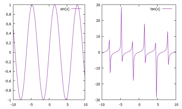 Datei:Gnuplot multi1.jpg