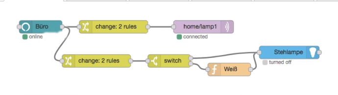 Datei:Node.png