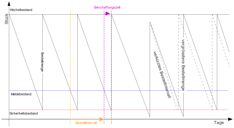 Datei:Mawi bestellpunkt.png