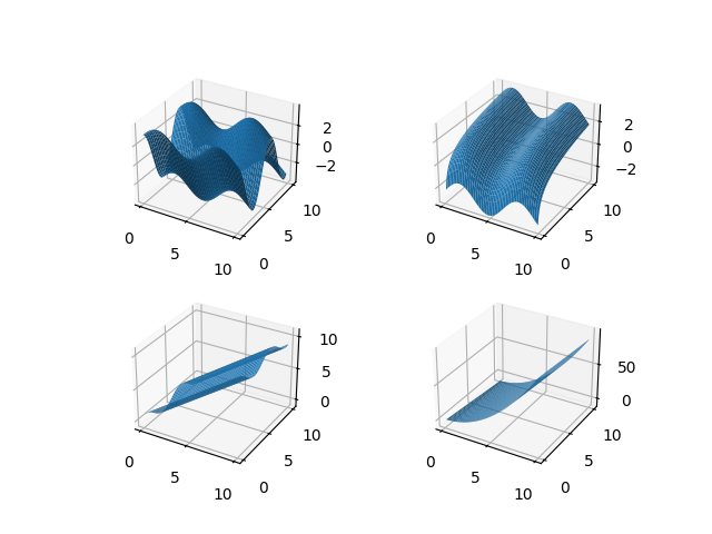 Datei:PythonIng subplot1.png