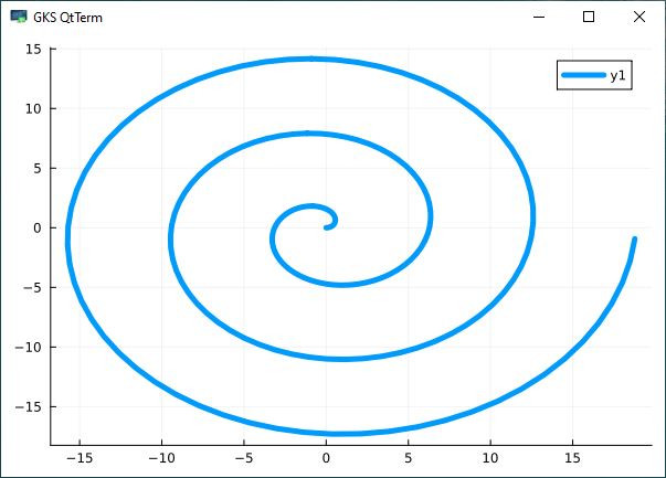 Datei:Julia spirale1.jpg