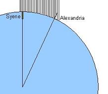 Datei:EratostheneSyeneAlexandria.jpg