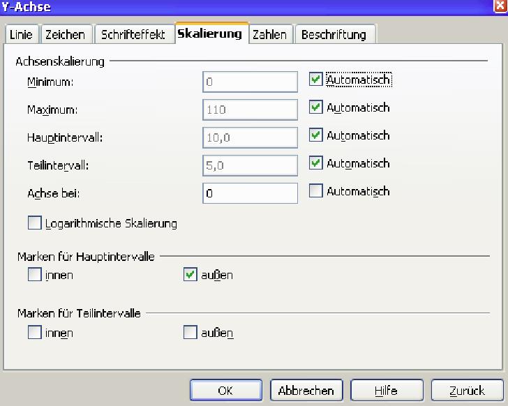 Datei:ImpressDiagrammEinfügenP12.jpg